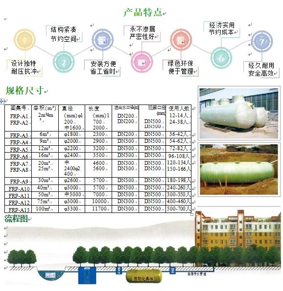 庆城玻璃钢化粪池